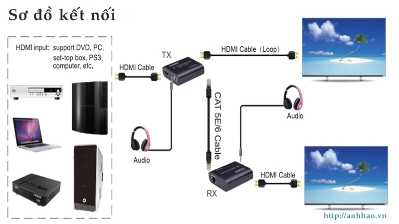 Bộ kéo dài cáp HDMI qua cáp mạng LAN, 120m chính hãng  SINOAMIGO HDES-17