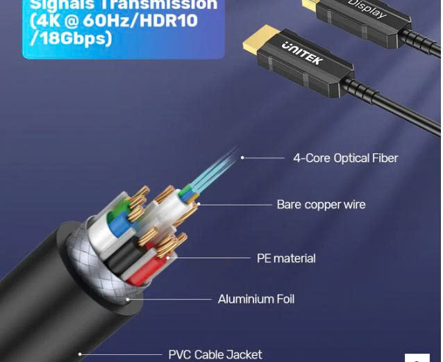 Cáp HDMI 2.0 unitek sợi quang dài 25m mã C11072BK, hình ảnh 4K, 60Mhz