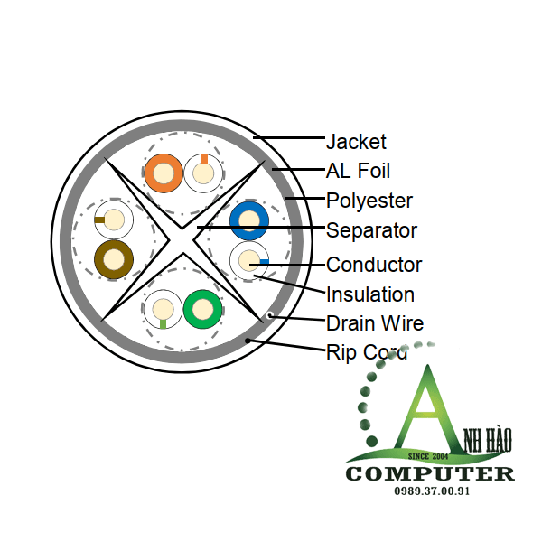 Dây cáp mạng cao cấp Alantek cat6 FTP