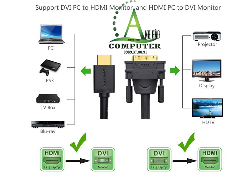 Cáp chuyển đổi DVI to HDMI ugreen dài 1.5m 11150