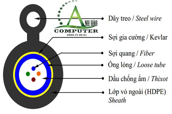 Cáp quang Single mode 4 FO(cáp lỏng có dầu)