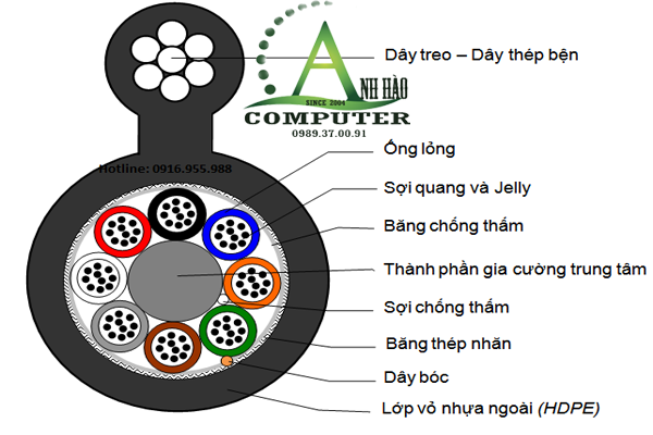 Cáp quang 8 sợi Single Mode cao cấp(cáp lỏng)