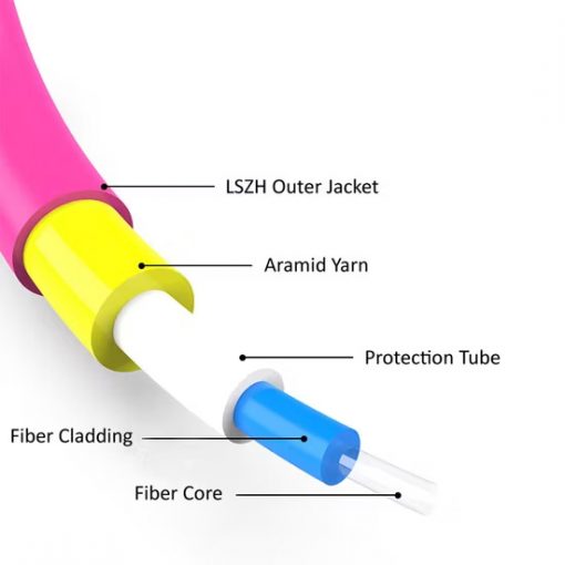 Dây nhẩy cáp quang OM4 chuẩn LC-SC dài 20m Multilmode duplex chính hãng Novalink NV-61307A