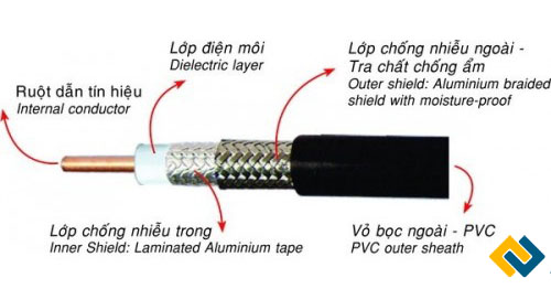 Cáp RG11 Standard Shield Coaxial chính hãng Alantek