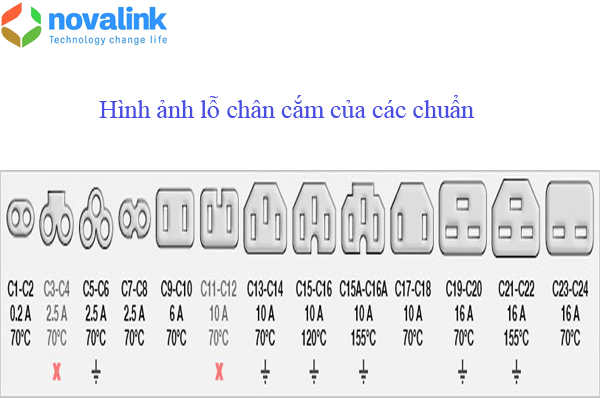 Ổ phích cắm nguồn IEC 60320 là chuẩn gì