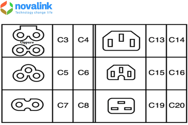 Ổ phích cắm nguồn IEC 60320 là chuẩn gì