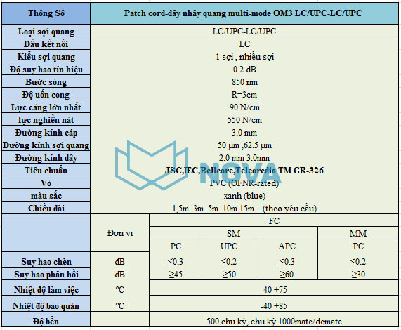 dây nhảy quang chuẩn SC-LC/UPC Mutil Mode  OM3 dài 20m chính hãng NovaLink