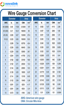 Cách quy đổi từ đơn vị AWG sang mm2 dễ nhất