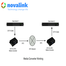 Bô chuyển đổi quang điện, converter quang 1 sợi SC 1 gigabit Novalink NV-43101-SM-25 cao cấp