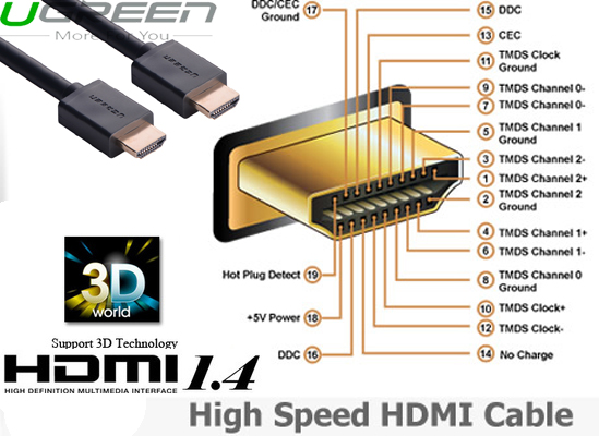 cáp Hdmi1.4V, dây HDMI dài 25m chính hãng, cao cấp hàng Ugreen mã 10113